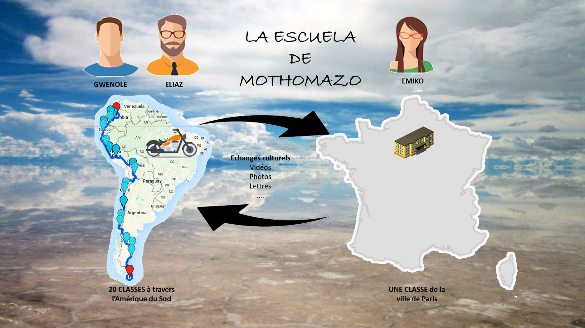 Read more about the article La Escuela de Mothomazo