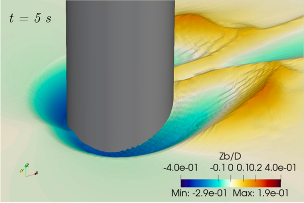 Développement d’un modèle numérique tridimensionnelle pour la simulation de l’affouillement